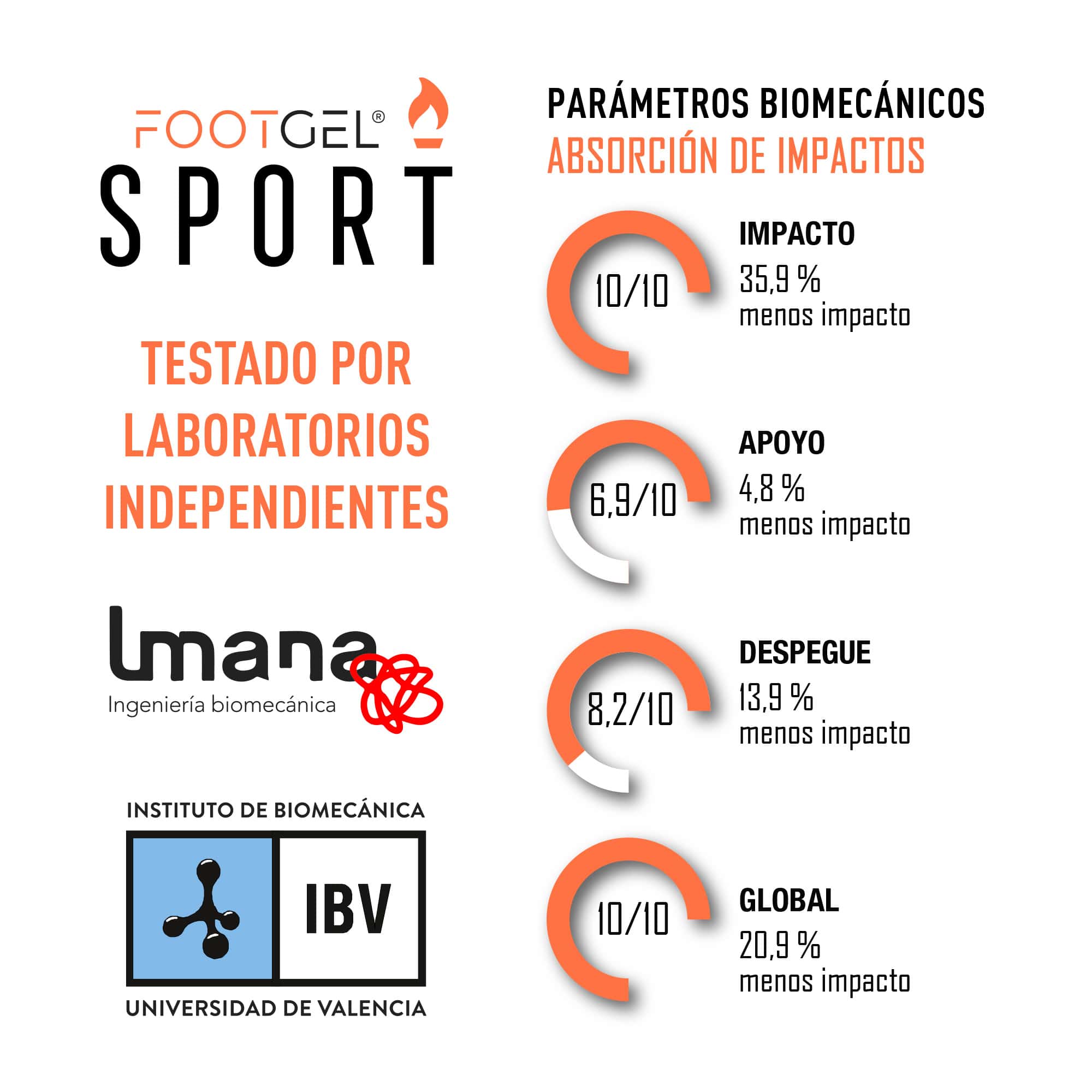 Plantilla de gel unisex Multideporte Footgel - Blanco / Naranja Blanco / Naranja-3