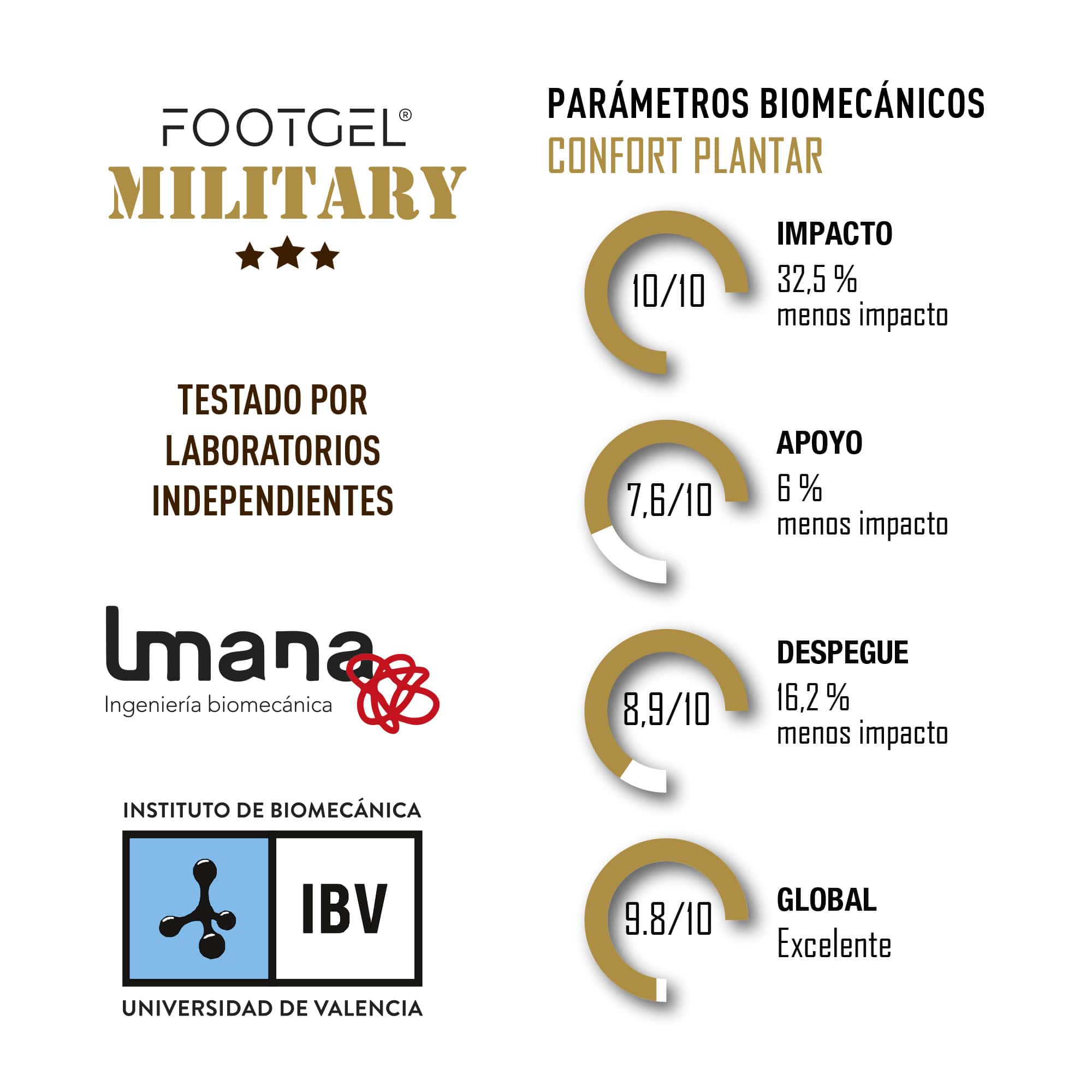 Plantilla de gel unisex Military Footgel - Marrón claro Marrón claro-5
