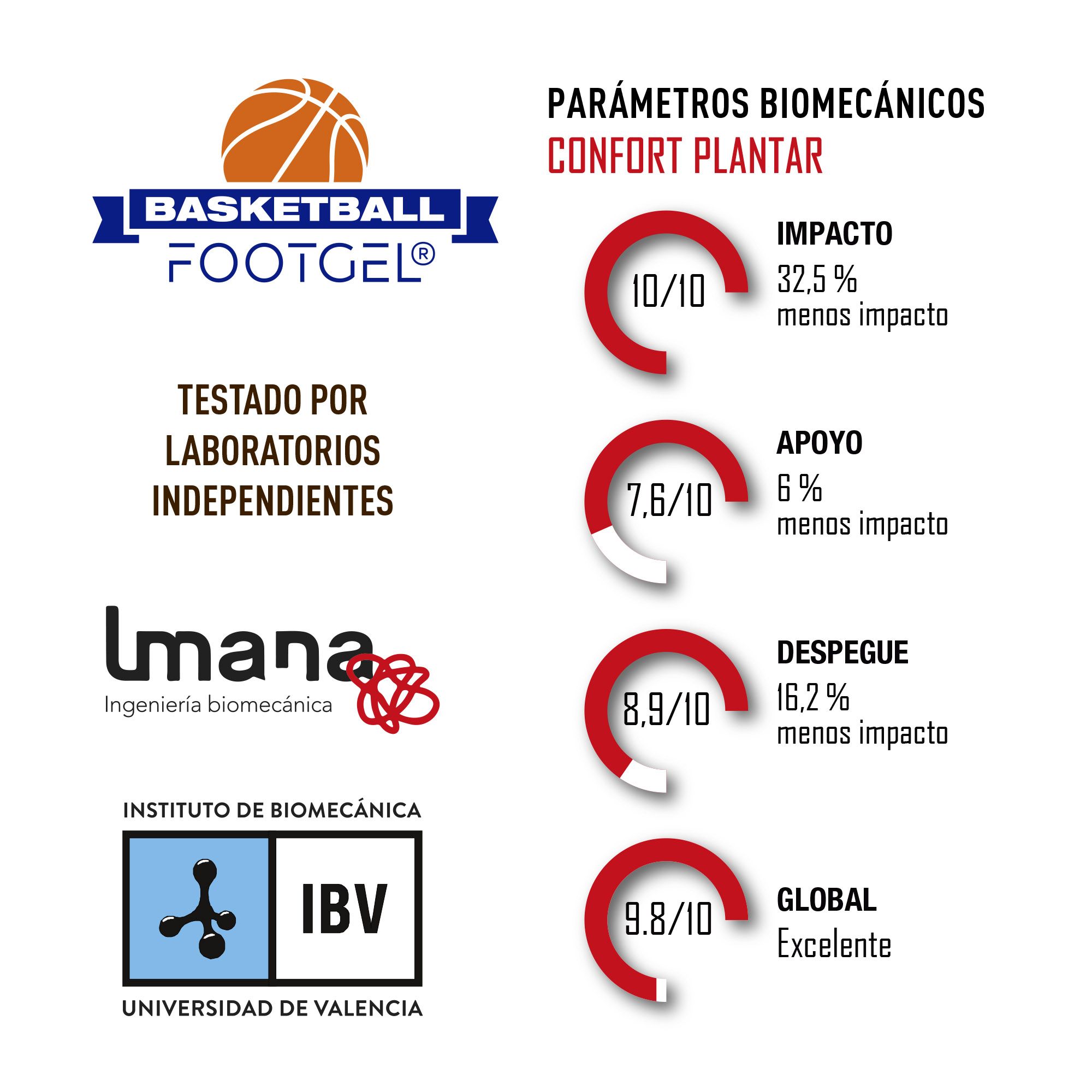 Plantilla de gel para basket unisex Eucalipto Footgel - Azul marino / Naranja Azul marino / Naranja-4