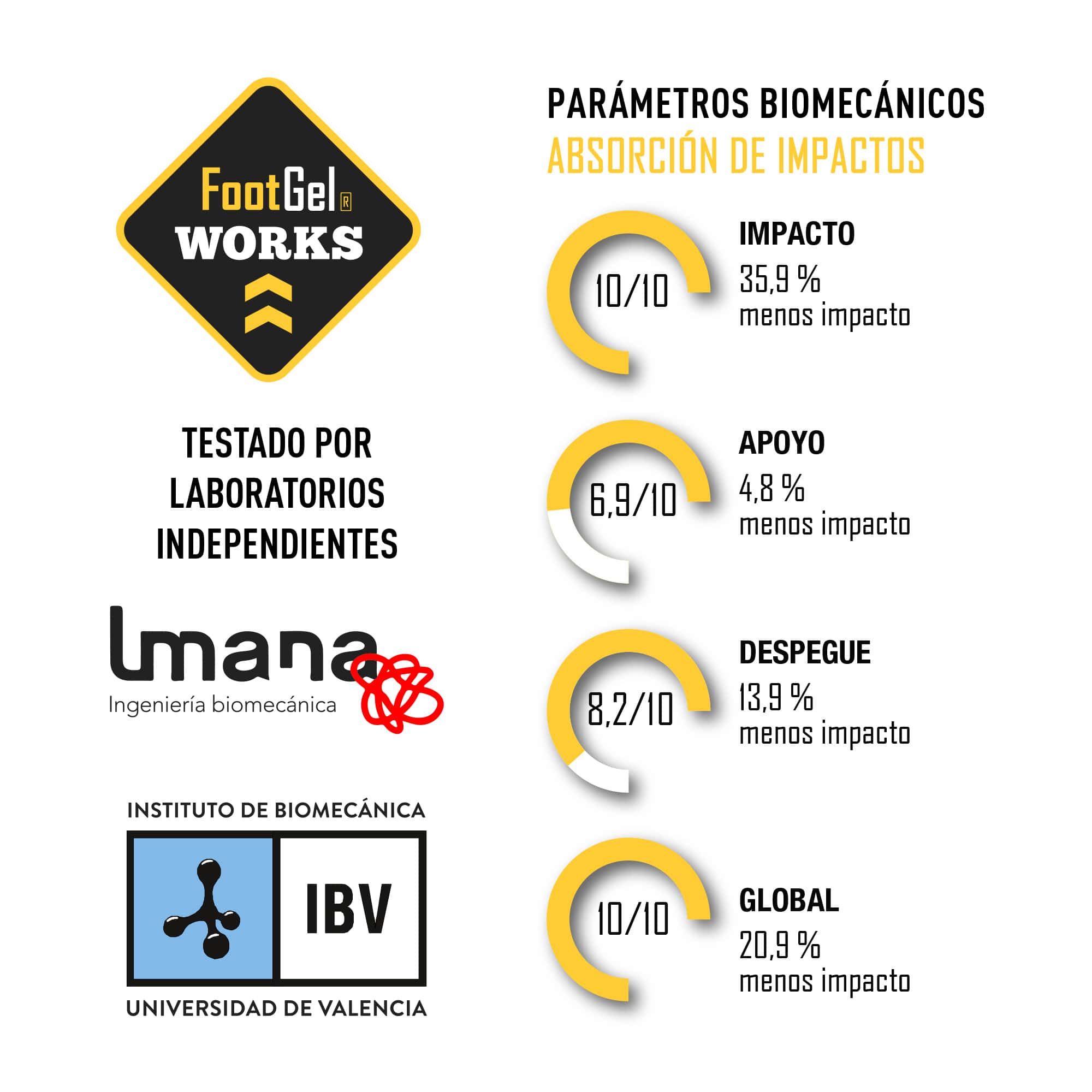 Plantilla de gel uso profesional unisex WORKS Footgel - Negro / Amarillo Negro / Amarillo-6