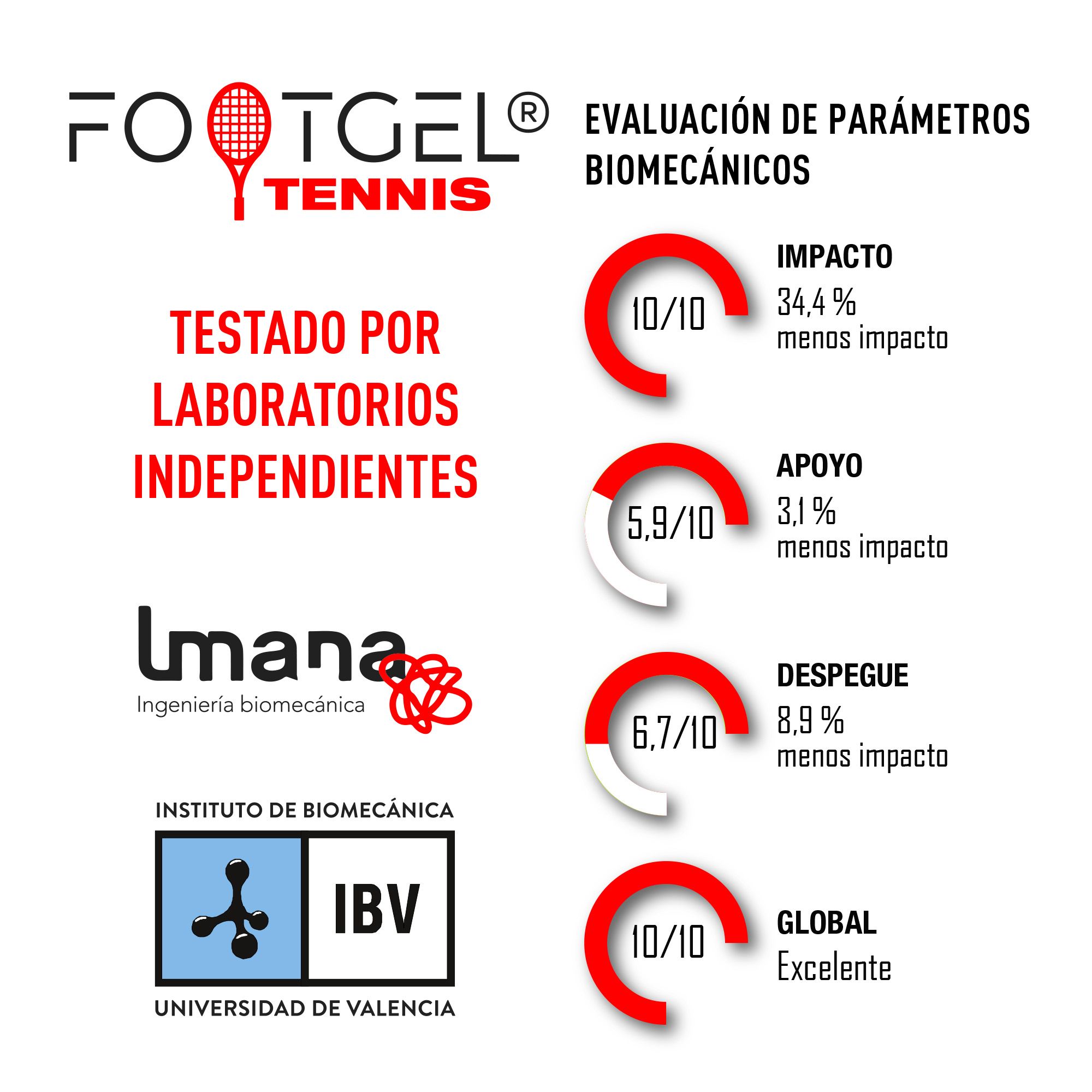 Plantilla para tennis unisex Eucalipto Footgel - Naranja claro Naranja claro-4