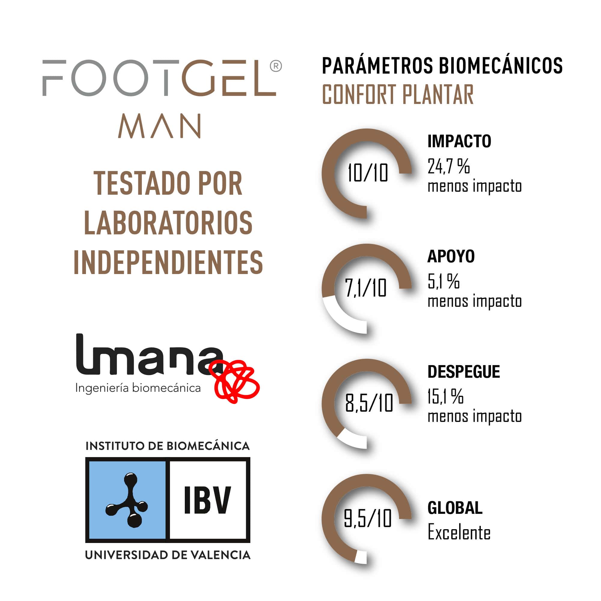 Plantilla de gel para uso diario de hombre URBANA Man Footgel - Marrón claro Marrón claro-4
