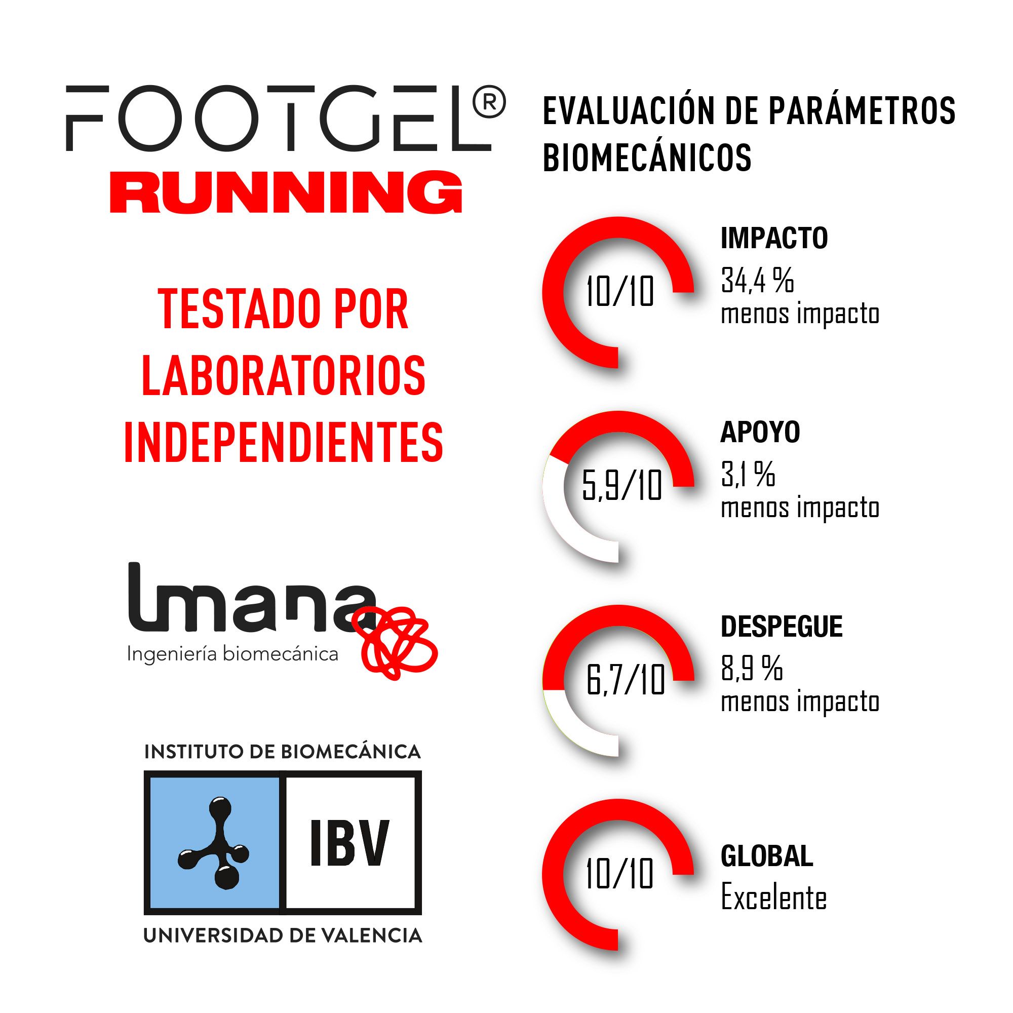 Plantilla de gel unisex Running Eucalipto Footgel - Rojo Rojo-4