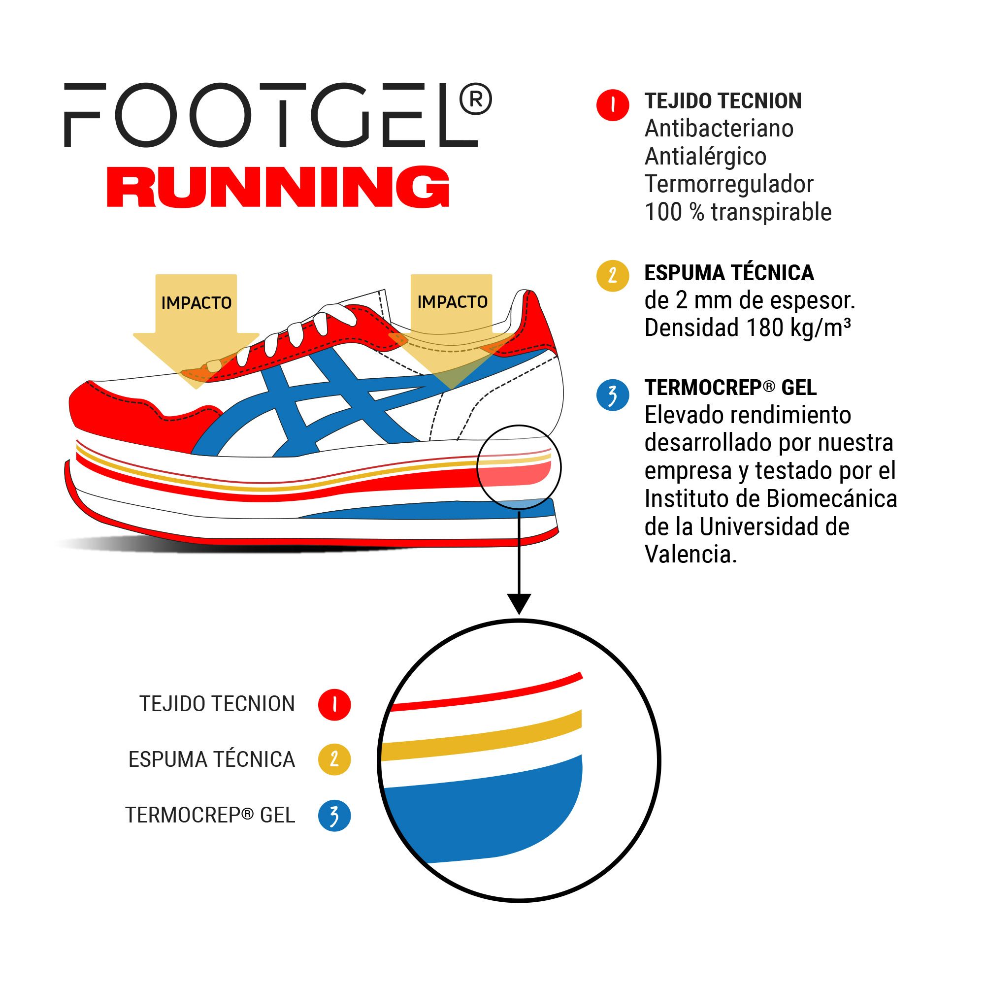Plantilla de gel unisex Running Eucalipto Footgel - Rojo Rojo-5