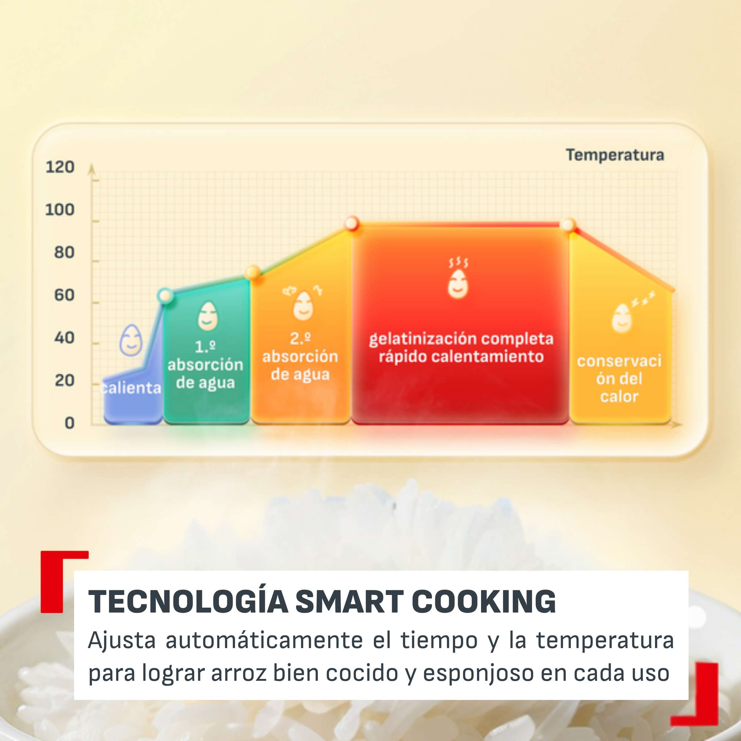 Arrocera eléctrica multifunción Tefal POP RK5354, Compacta 0,7 L y 8 programas,temporizador. - Azul Azul-7