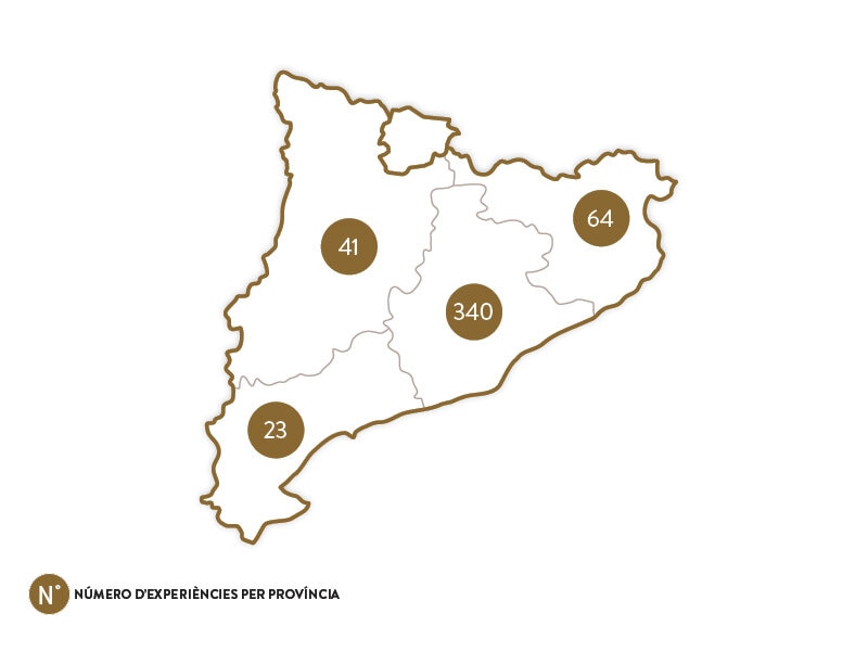 Smartbox M'agrada Catalunya 3