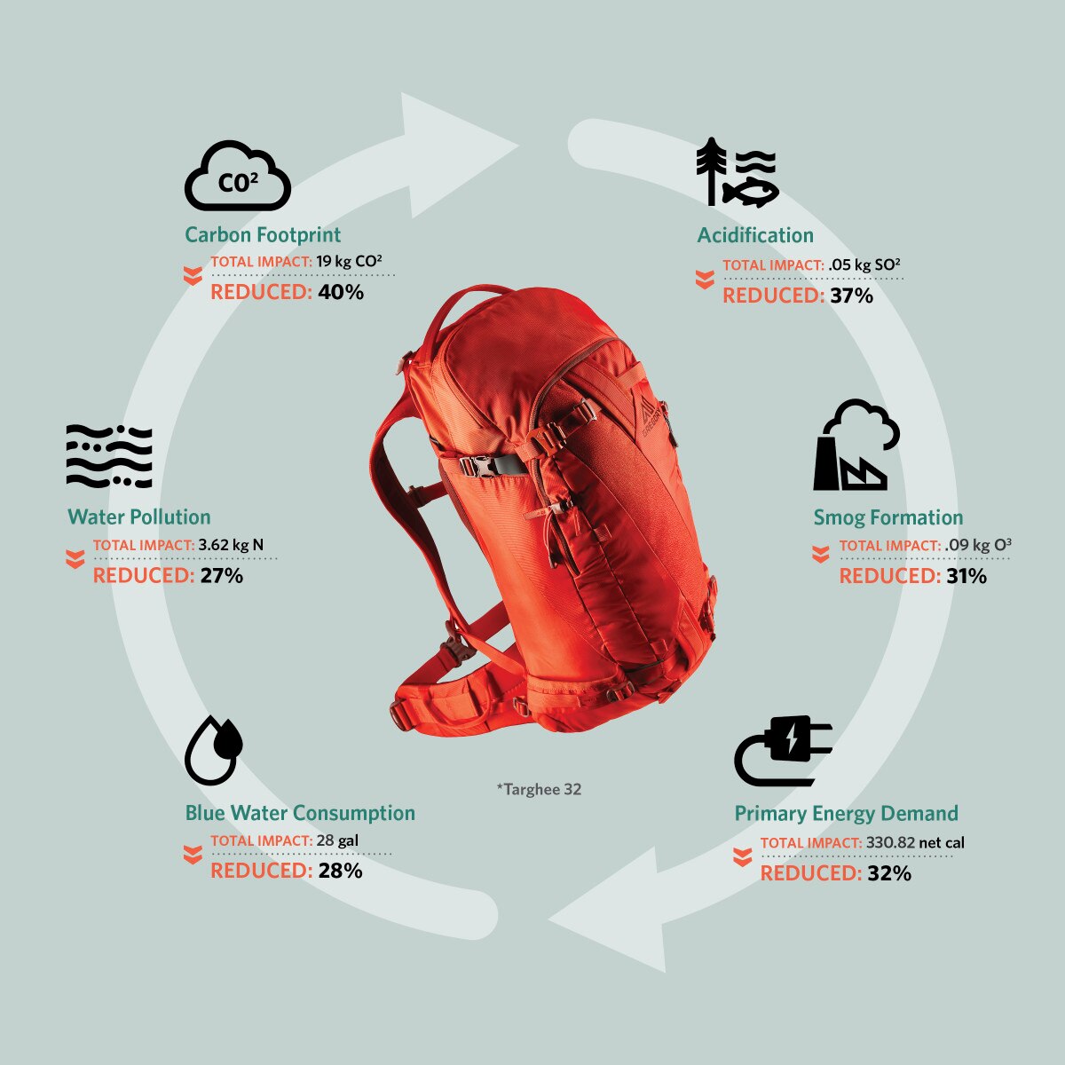 Mochila unisex Targhee 26 Gregory - Rojo Rojo-6
