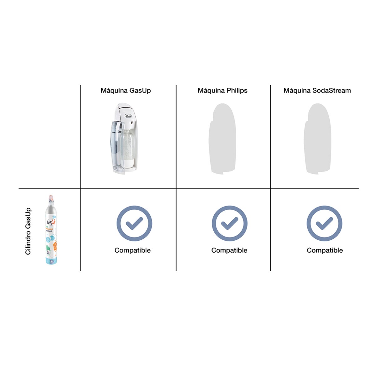 Pack de 2 cilindros de repuesto CO2 alimentario Plateado-3