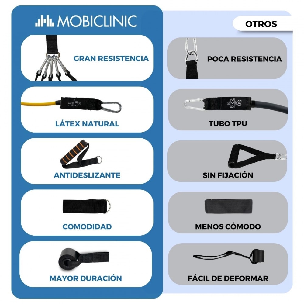Tubo elástico de resistencia antideslizantes 5 resistencias incluye accesorios transportable Br-01 Mobiclinic 3