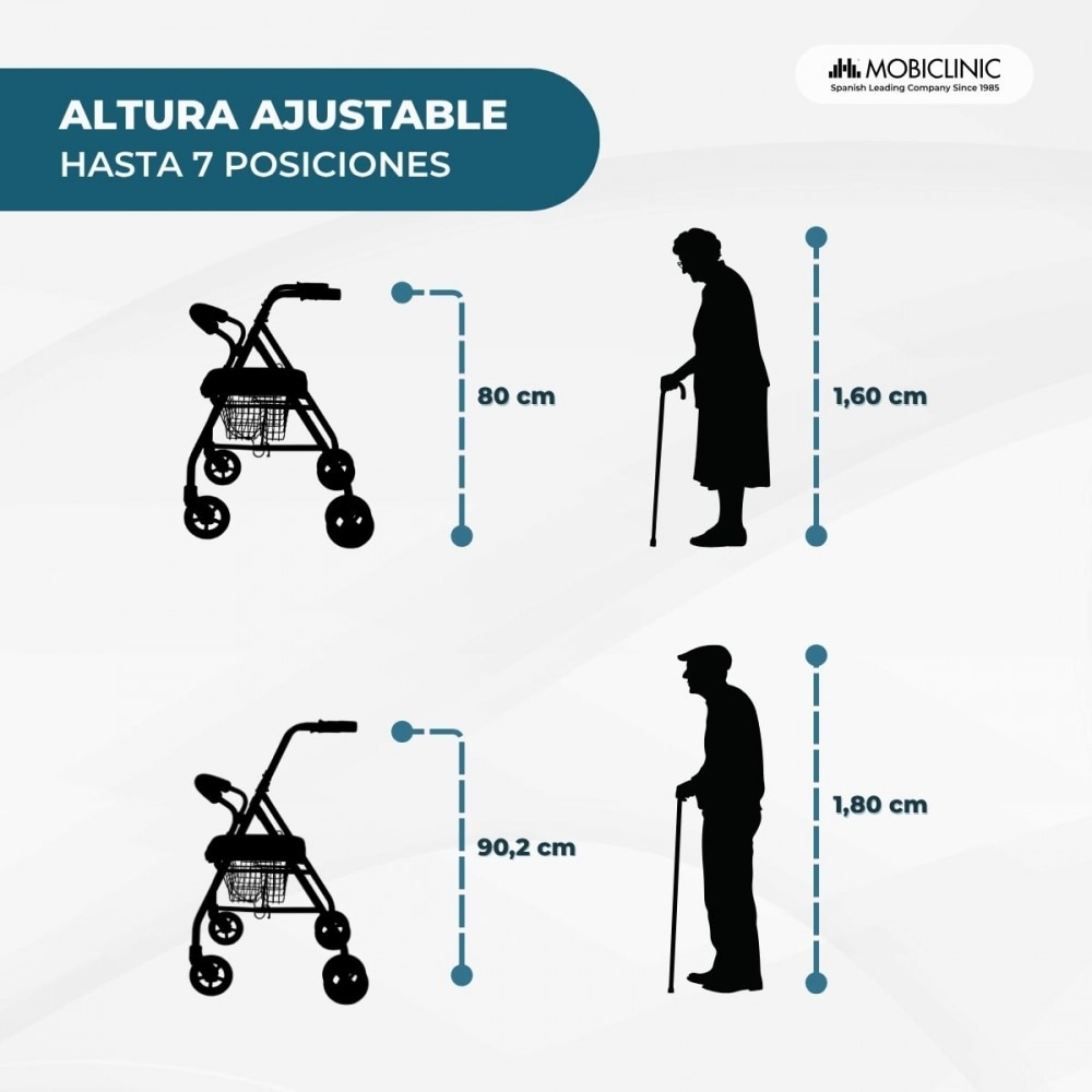 Imagen 2 de Andador para adultos 4 ruedas Andador para personas mayores Mobiclinic Prado Con freno a presión Asiento y cesta