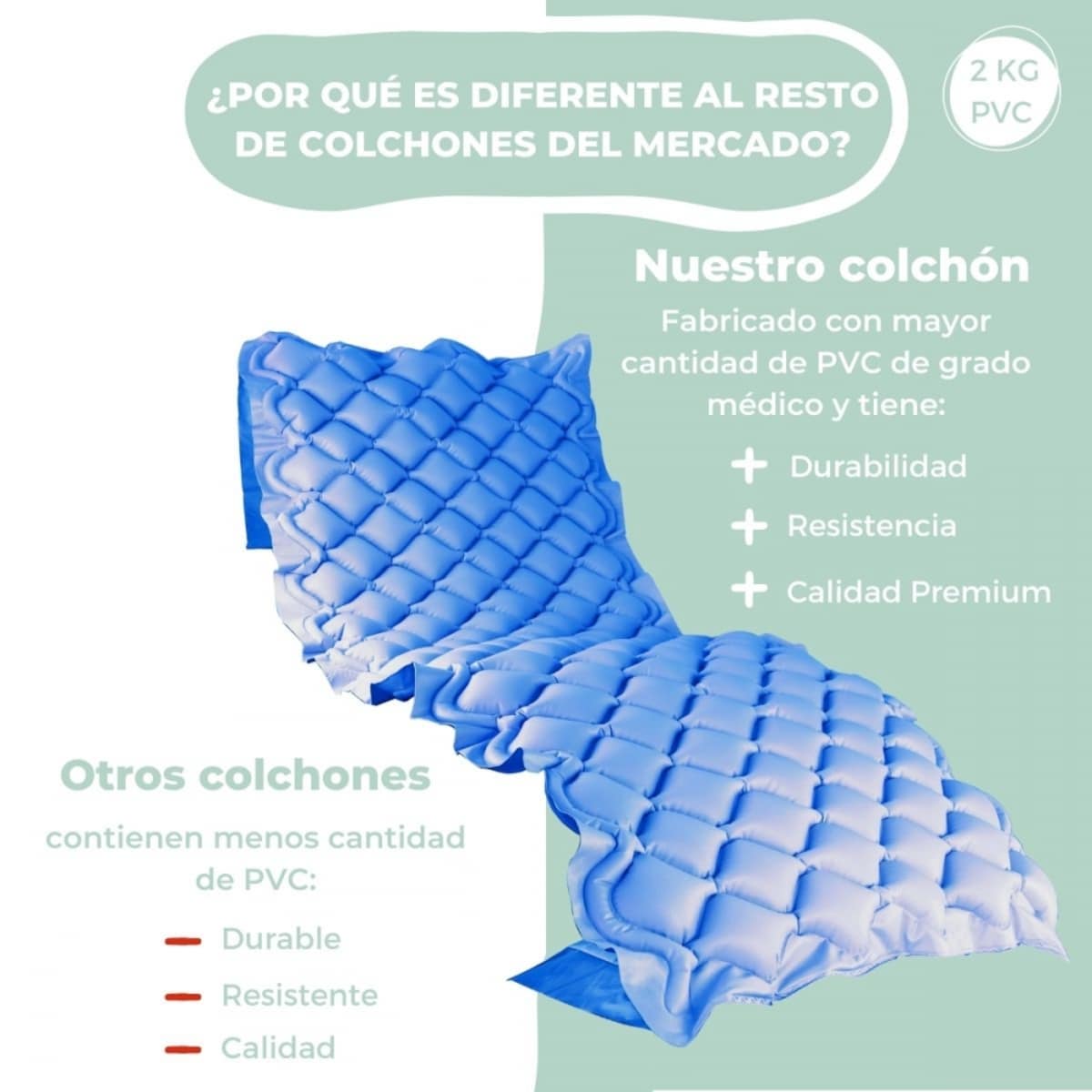 Colchón antiescaras de aire con compresor 200x90x7cm 130 celdas azul Mobi 1 Mobiclinic 3