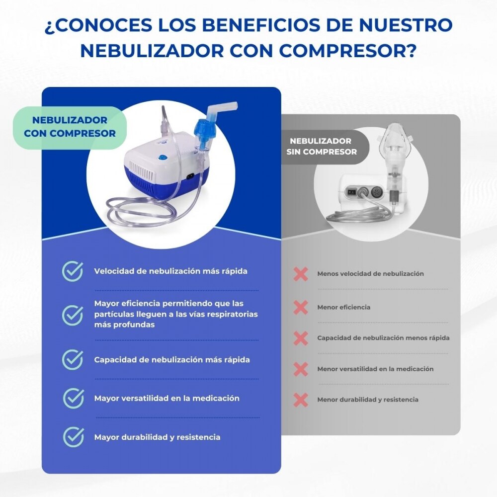 Nebulizador compresor portátil Mini Mobiclinic 3