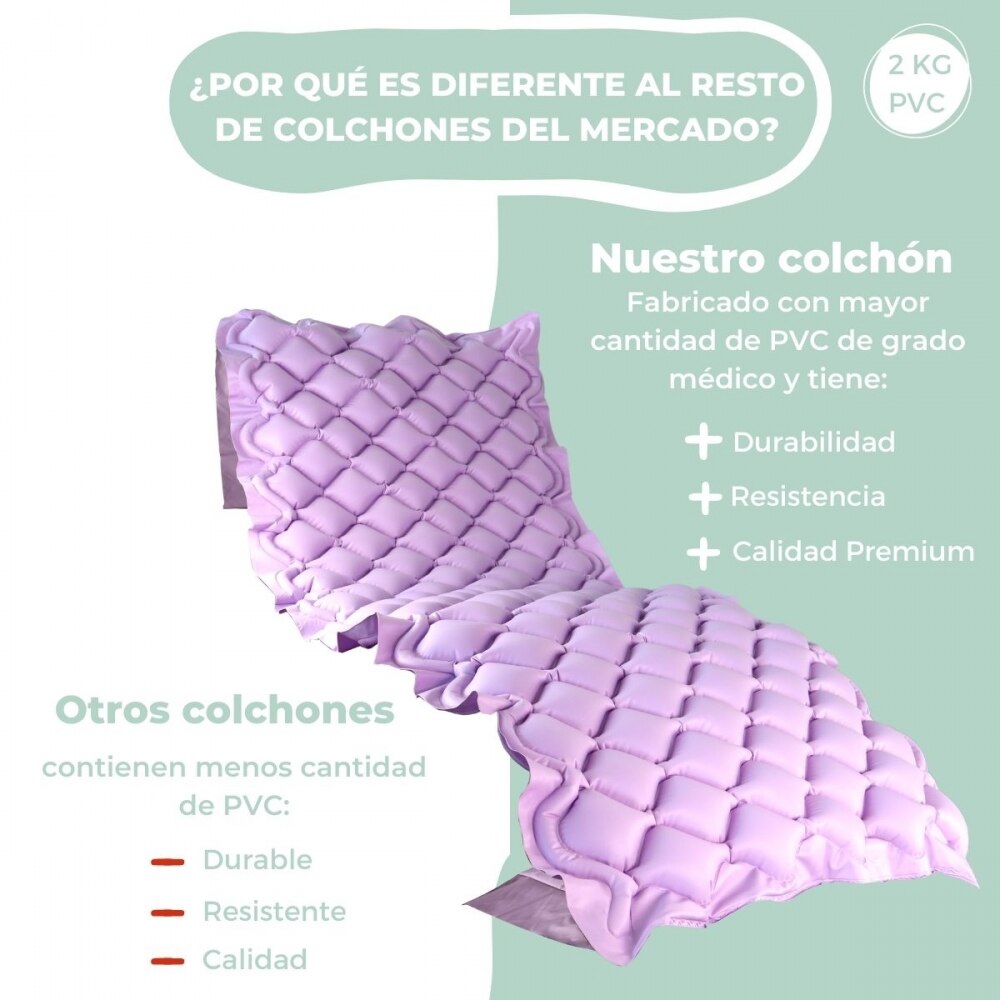 Colchón antiescaras de aire compresor 200x90x7cm 130 celdas lila Mobi 1 Mobiclinic 3