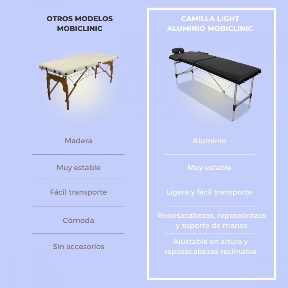 Camilla de masaje plegable portátil aluminio 186x60 cm negro CA-01 Light Mobiclinic 6