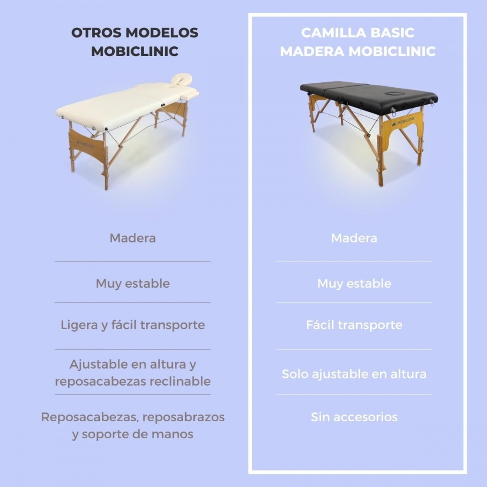 Camilla plegable madera portátil 180x60 cm masaje negra CM-01 Basic Mobiclinic 5