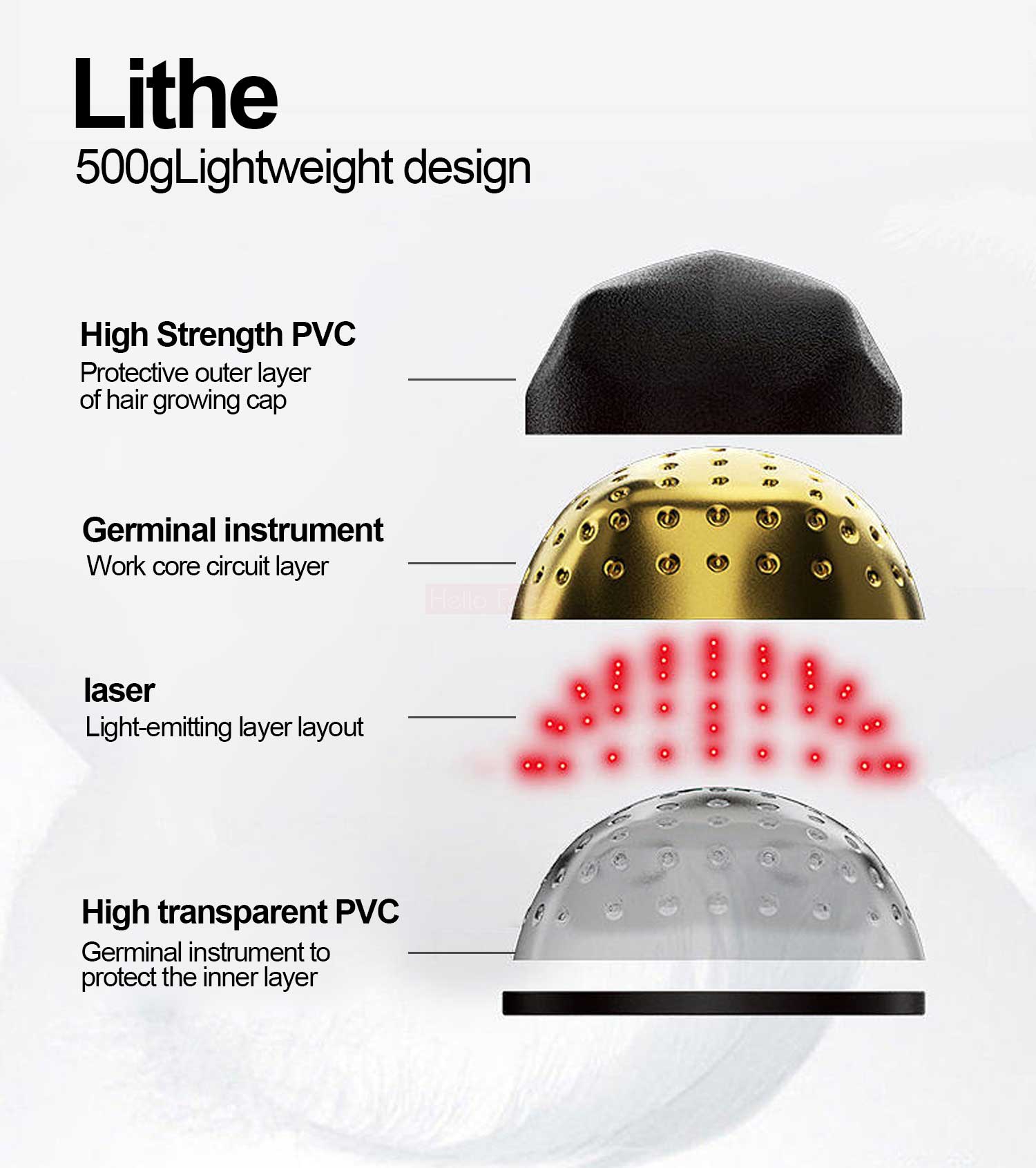 Dispositivo Anti-Queda e Reforço Capilar Pós-Operatório Através da Emissão de 277 Micro Laser Preto-4